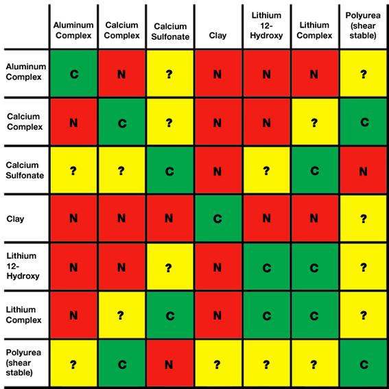 Hydraulic Fluid Compatibility Chart