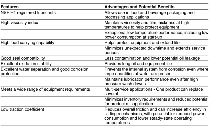 Mobil SHC Cibus Series Oils Offer the Following Features and Potential Benefits 