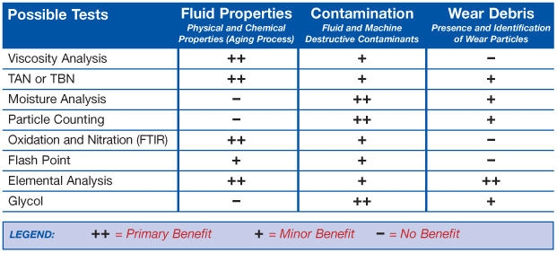 Oil Analysis Chart