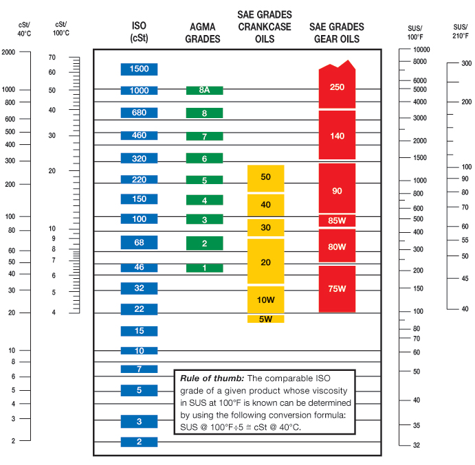 Grade Comparison Chart